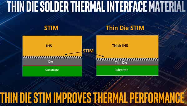 Intel Thin Die Stim - STIM Comet Lake procesor