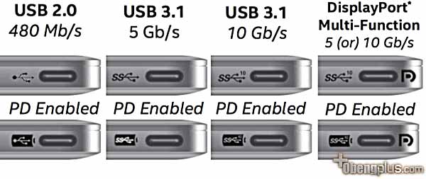 Perbedaan gambar simbol di USB berbeda-beda