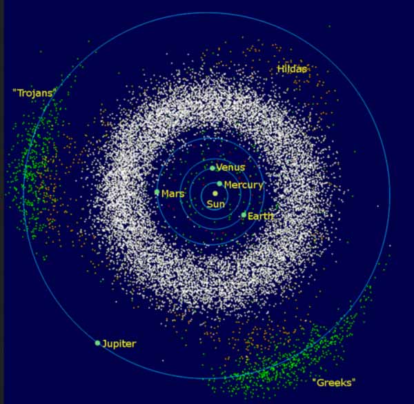 Sabuk asteroid atau asteroid belt