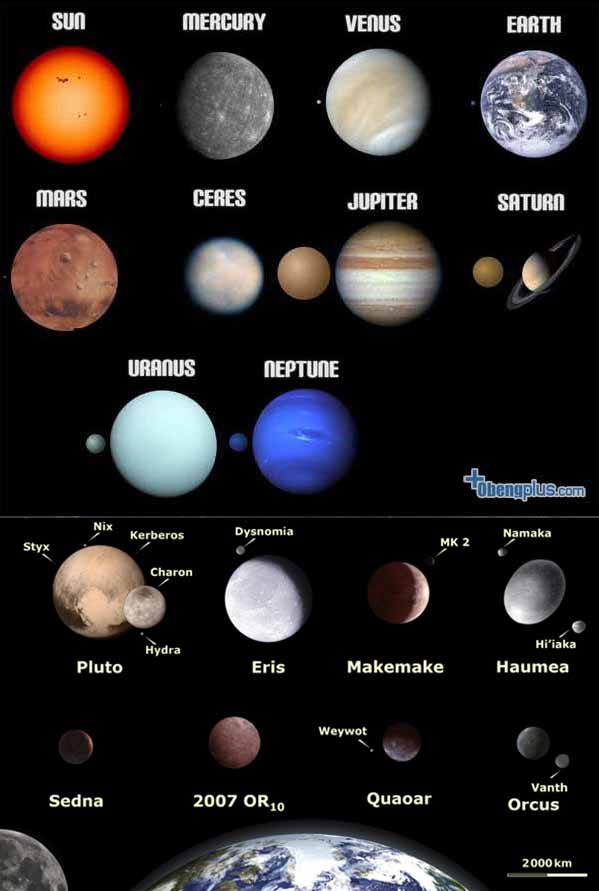 jumlah planet di tata surya ada 13 tapi yang besar hanya 9 planet