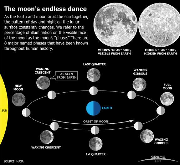 Bahasa inggris gerhana bulan