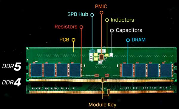 Voltase memory DDR pin module