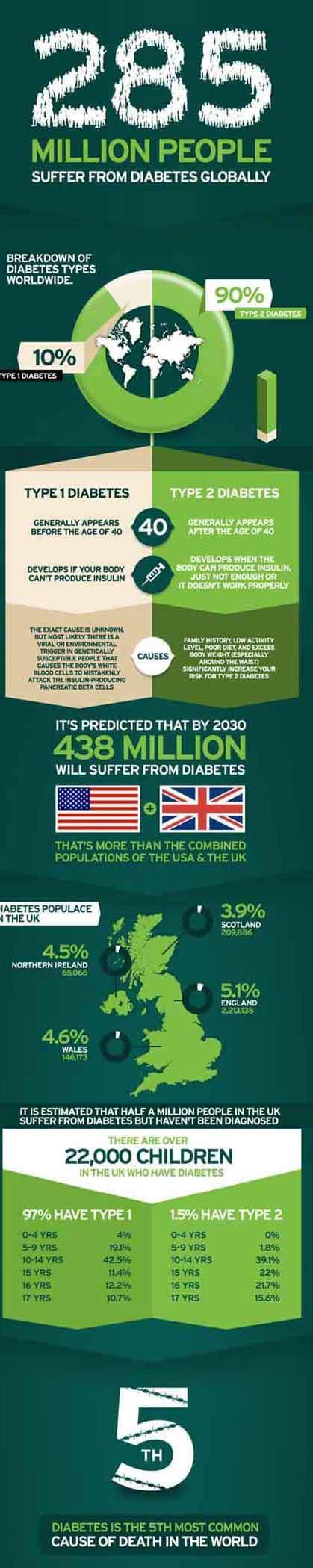 Penyakit Diabetes tingkat 2 dan pencegahan