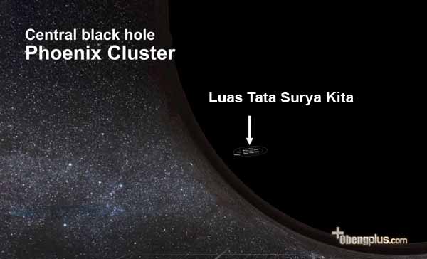ukuran lubang hitam ditengah galaksi