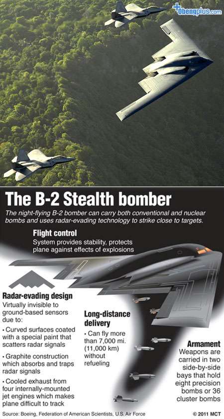 Pesawat pembom B2 Spirit Stealh Bomber