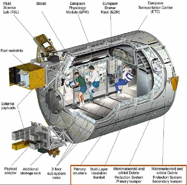 lapisan pelindung kabin stasiun ruang angkasa