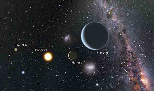 Planet di dekat bintang HD7924 ukurannya tidak ada yang kecil