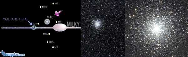 Bintang di Globular Cluster M10 aka NGC 6254 memiliki orbit unik 
terhadap inti galaksi kita
