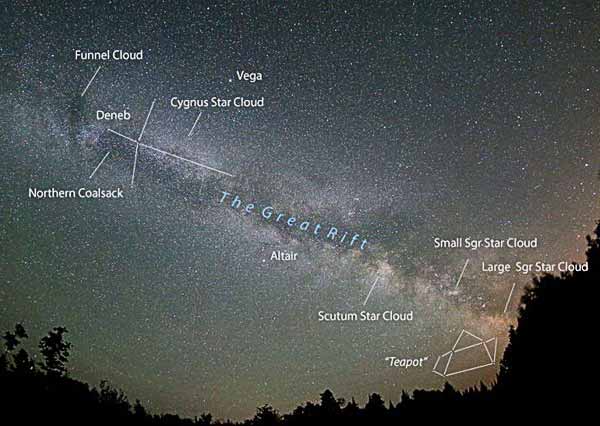 The Swan atau Rasi Cygnus di posisi galaksi Bima Sakti