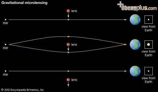 Planet OGLE-2007-BLG-349 ditemukan akibat efek microlensing di ruang angkasa