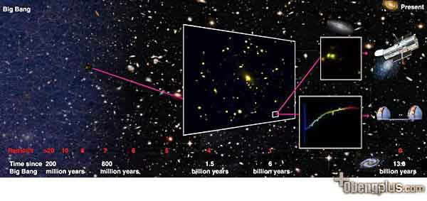 Galaksi MACS 1423-z7p64 13,1 miliar tahun cahaya dari Bumi