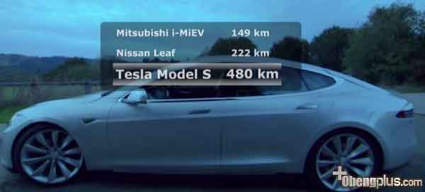jarak tempuh mobil listrik Tesla 480km