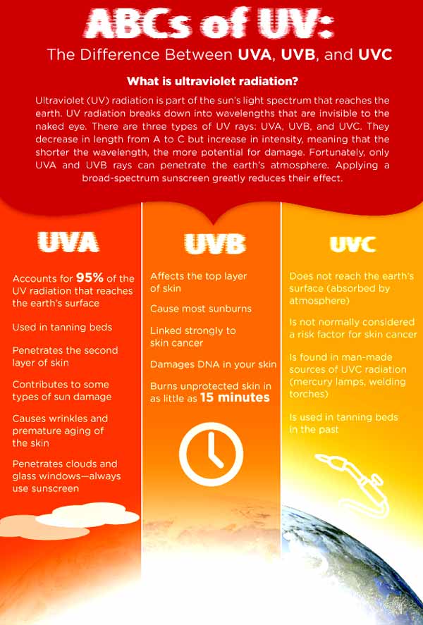 Tempat radiasi UV
