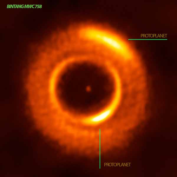 Bintang MWC 758 dimana protoplanet baru lahir dengan cincin elips
