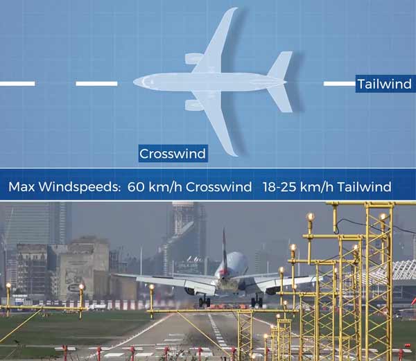 Batas pesawat mendarat ketika Crosswind dan Tailwind