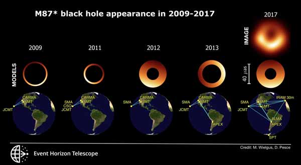 Ukuran lubang hitam struktur yang terlihat