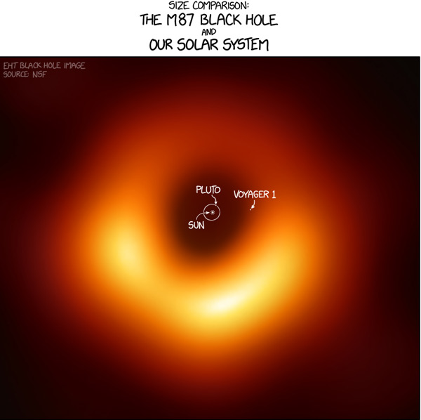 Ukuran lubang hitam