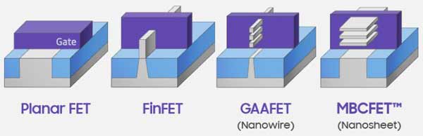 Teknologi procesor 3nm Samsung GAAFET