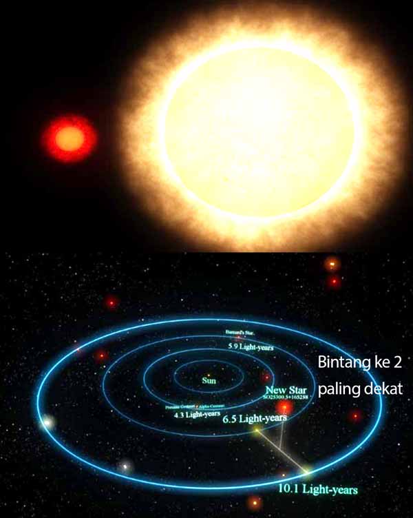 Bintang Teegarden ada 2 planet jarak bintang paling dekat ke 2 hanya 12 tahun cahaya