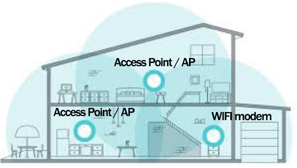 Cara instalasi WIFI dan Access Point di rumah