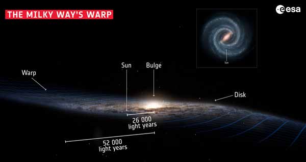 Letak Bumi dan Matahari di galaksi Bima Sakti