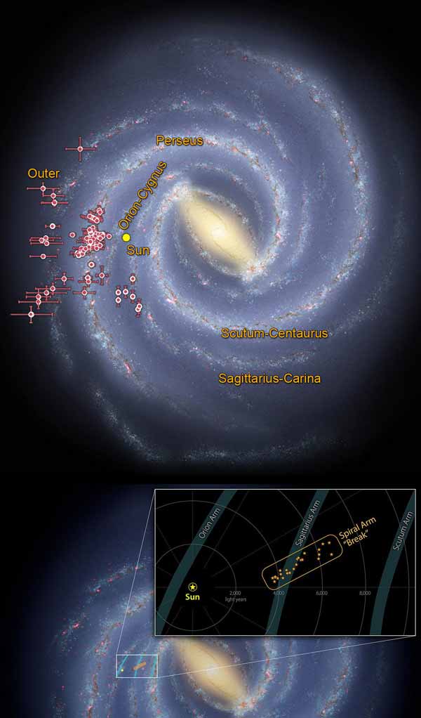 Gerakan galaksi
 Bima Sakti tonjolan di Sagitarius
