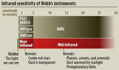 Instrumen MIRI teleskop James Webb menangkap cahaya infra-merah