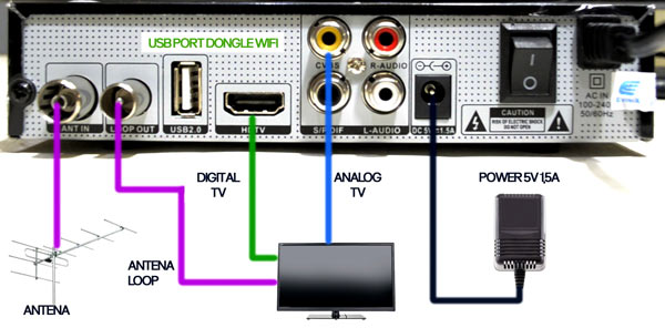 Cara menghubungkan TV digital ke LCD TV