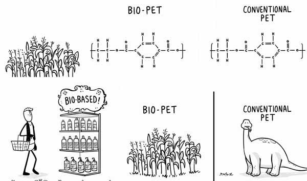Plastik Bio PET sama seperti plastik minyak bumi