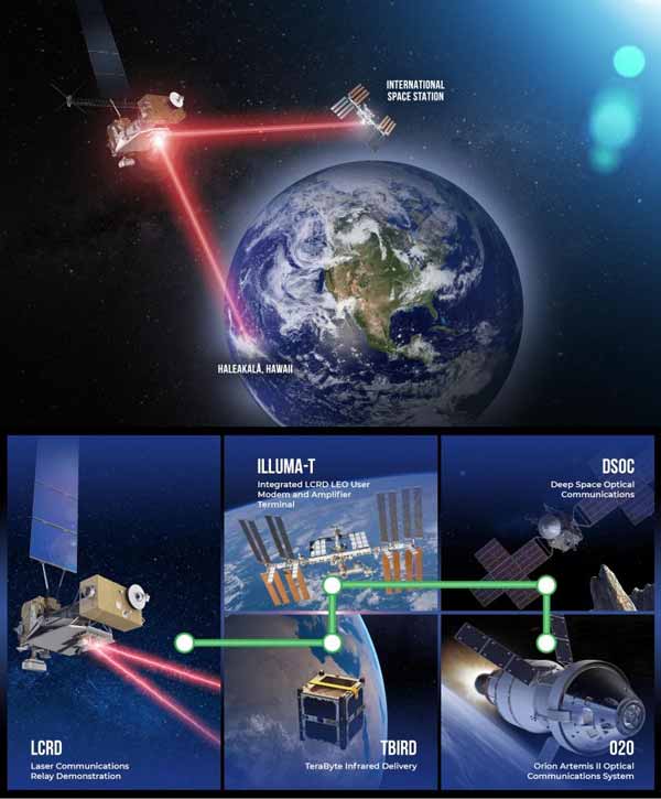 Komunikasi laser misi ruang angkasa