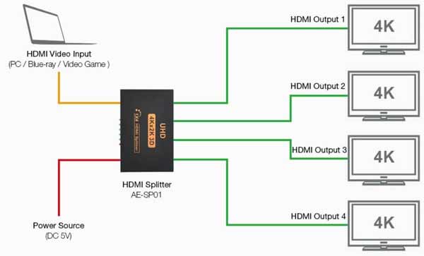 Tampilan HDMI Splitter dengan multi monitor