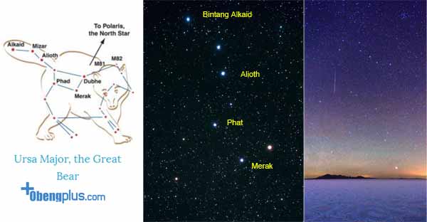 Posisi Big Dipper di arah utara dengan tanda bintang Polaris