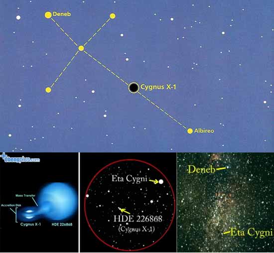 Cygnus X-1 dan bintang HDE 226868