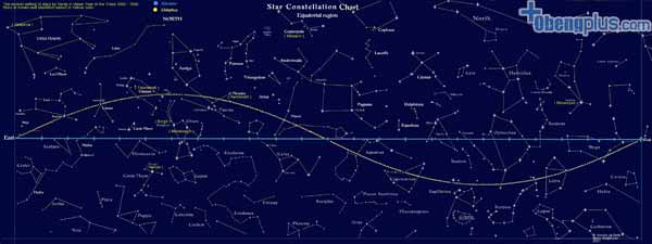 Konstelasi rasi bintang paling umum