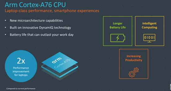 ARM Cortex A76 CPU dan GPU Mali G76
