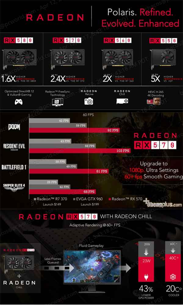 AMD Radeon RX 580 RX 570 RX 560 RX 550